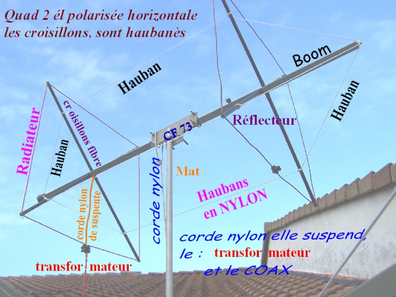 CUBICAL QUAD 2 él - quad Bamby - Radio CB Forum - Forum 27Mhz • Afficher le  sujet