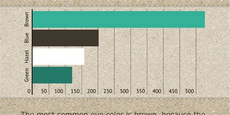 Parent 1, parent 2, blue, green, brown. most common eye color infogram