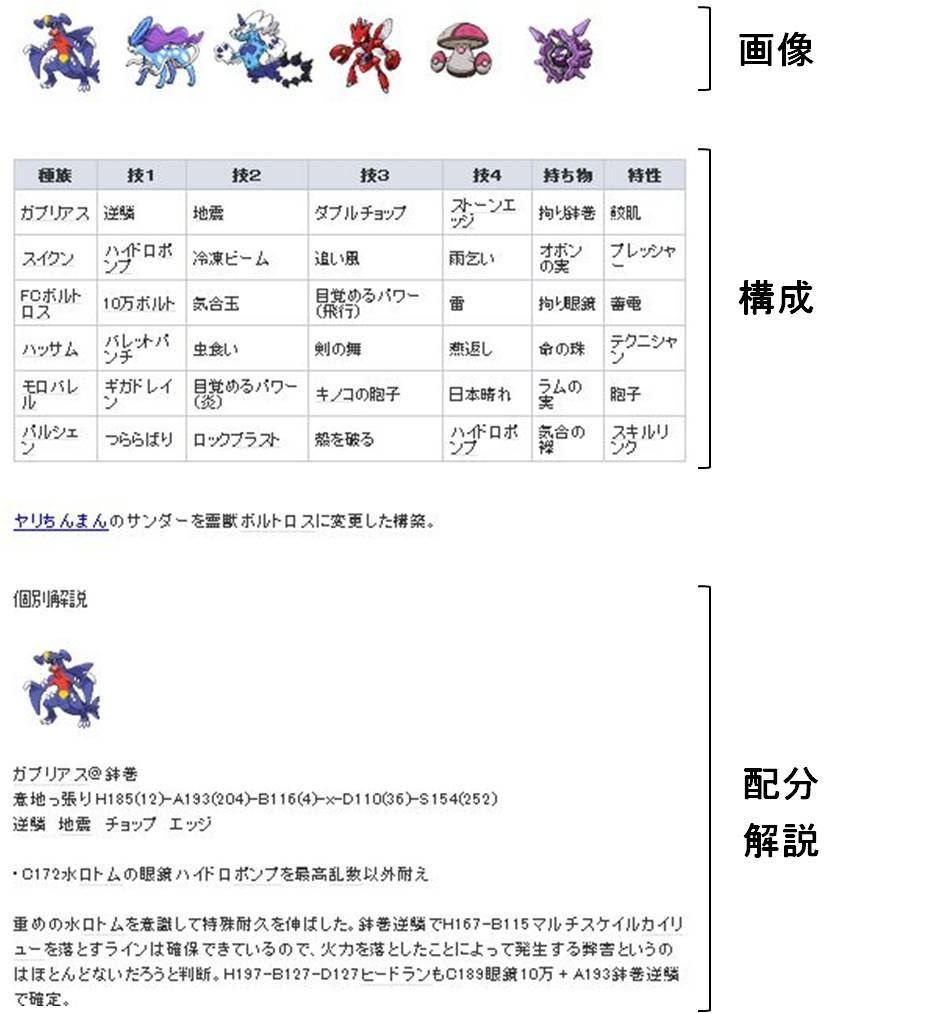 ポケモンブログ考察記事 構築紹介記事 Fc2ブログ ゴローのゲーム語録