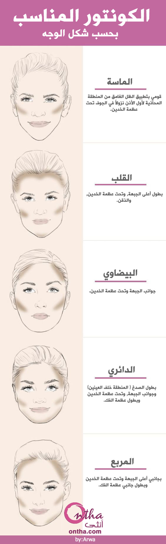بالصور, حيل لعمل الكونتور بحسب شكل الوجه 