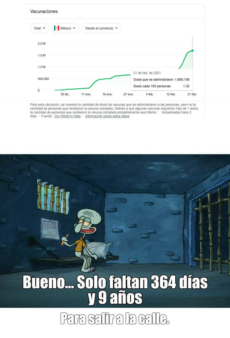Pensandolo Bien A Ese Ritmo Si Seran 9 Anos En Vacunarse A Todo El Pais Xd Meme By Asies34 Memedroid