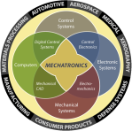 mechatronics-en mechatronics-en