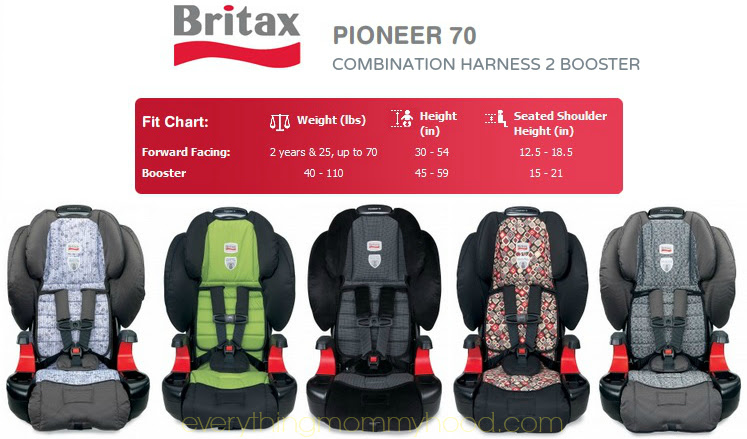 britaxpioneer70
