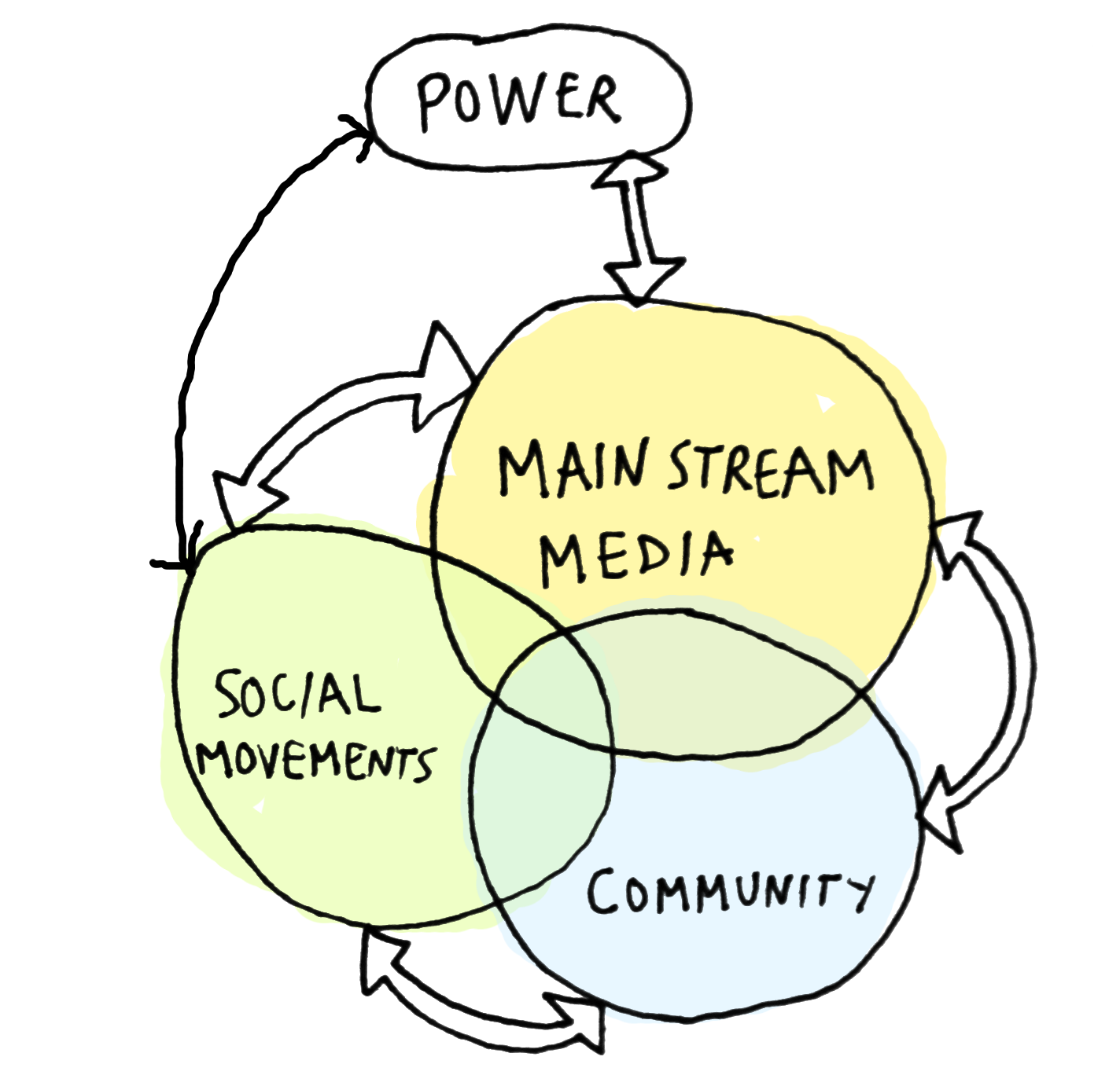 Related image