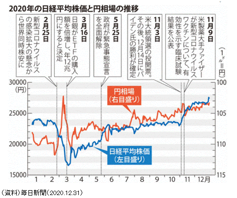 å³é² æ ªä¾¡ã®é·ææ¨ç§»