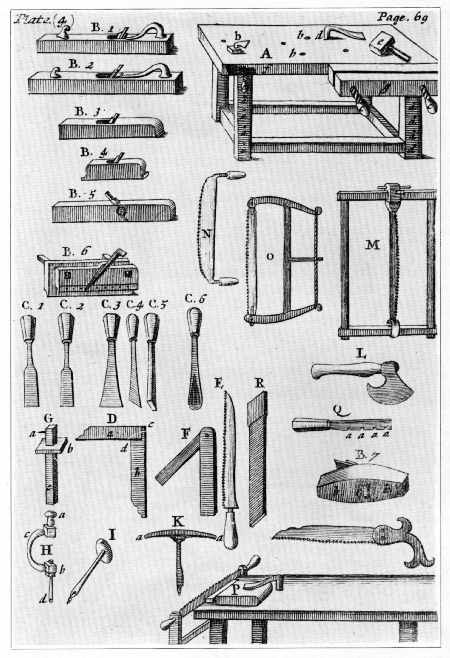 Timber Frame Tools Â» Woodworking Tools 1600-1900 