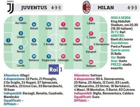 Yuventus Milan Veroyatnye Startovye Sostavy Po Versii Rai 1 Milanac Ru