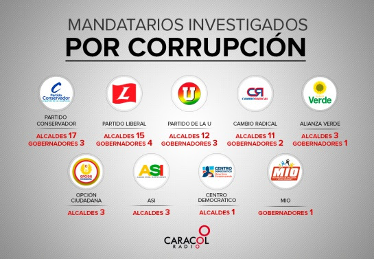 La lucha de la Fiscalía contra la corrupción, necesaria, pero con efectos políticos