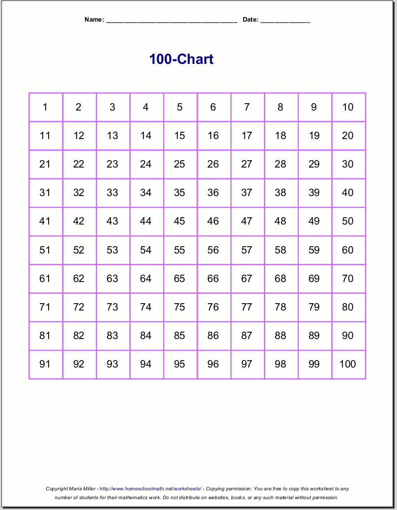 Printables. 100 Number Chart Image. Messygracebook Thousands of ...