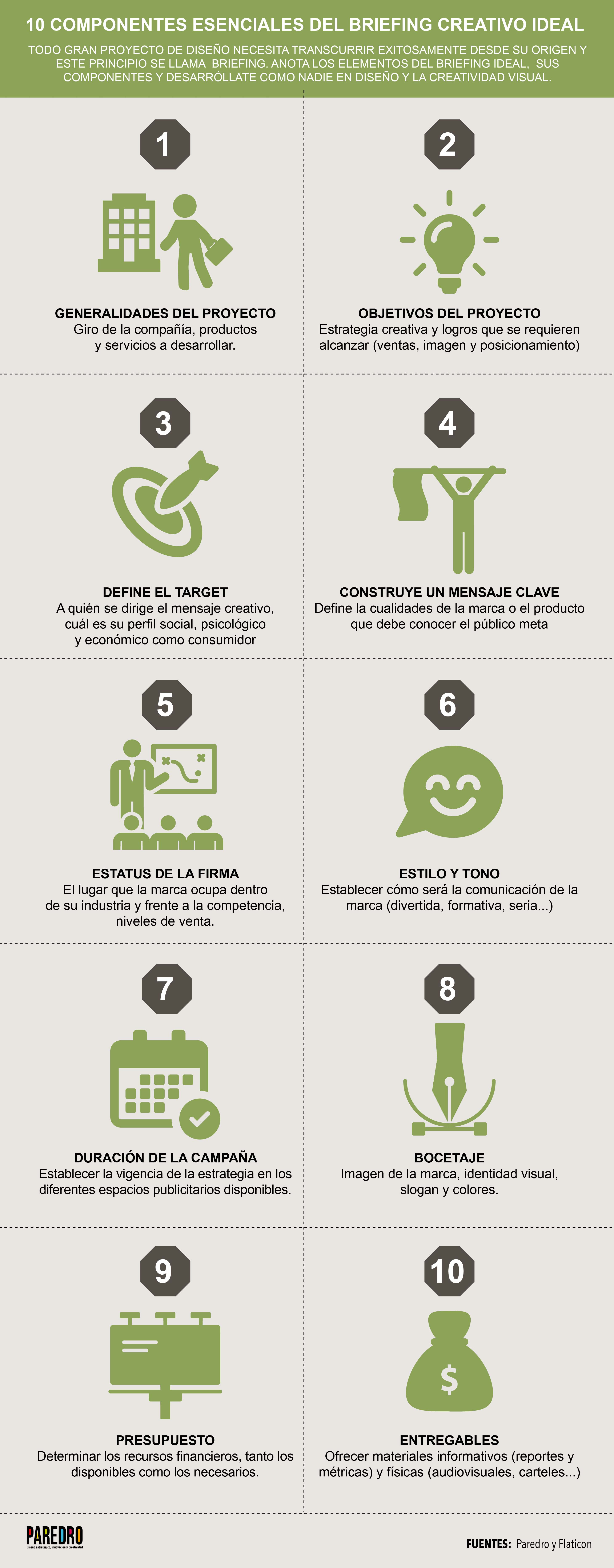 10 componentes esenciales del Briefing creativo ideal