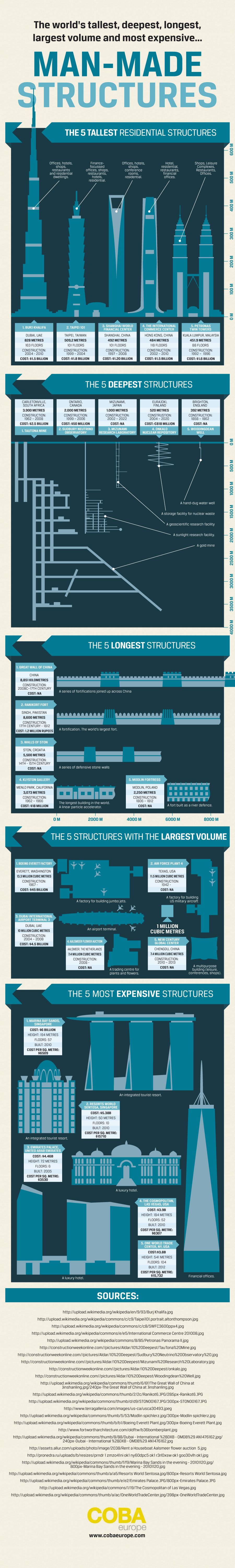 Las 25 estructuras más grades creadas por el hombre