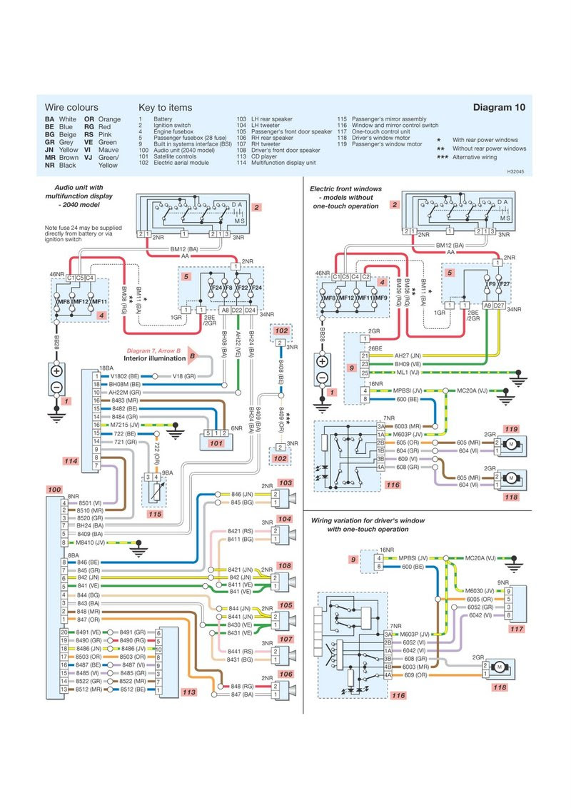 Schaltplan Peugeot 306 Fensterheber