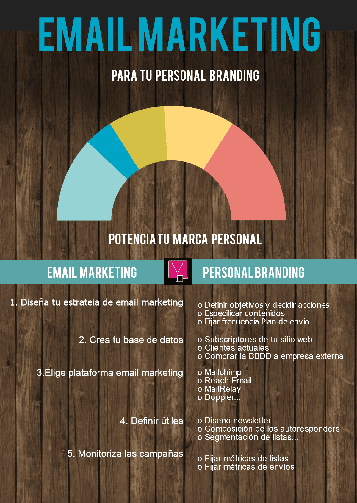 Email marketing para tu Marca Personal