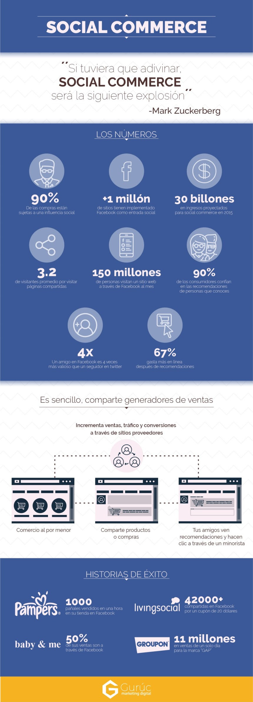 Social Commerce