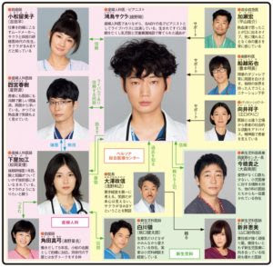 コウノドリ 1話 あらすじ ネタバレ 未受診妊婦 あかちゃんの行方は ドラマnavi