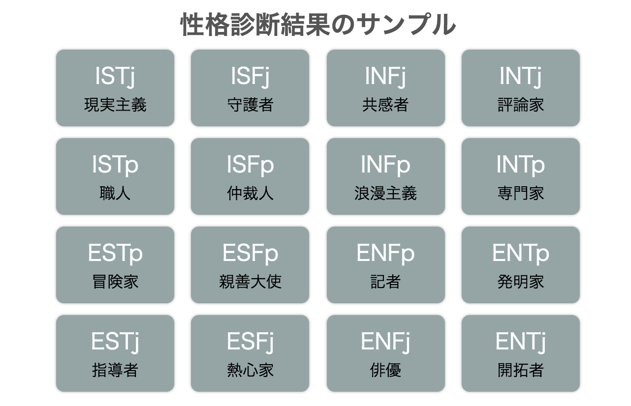 驚くほど当たる 診断アプリマニアが個使ってわかった厳選11選