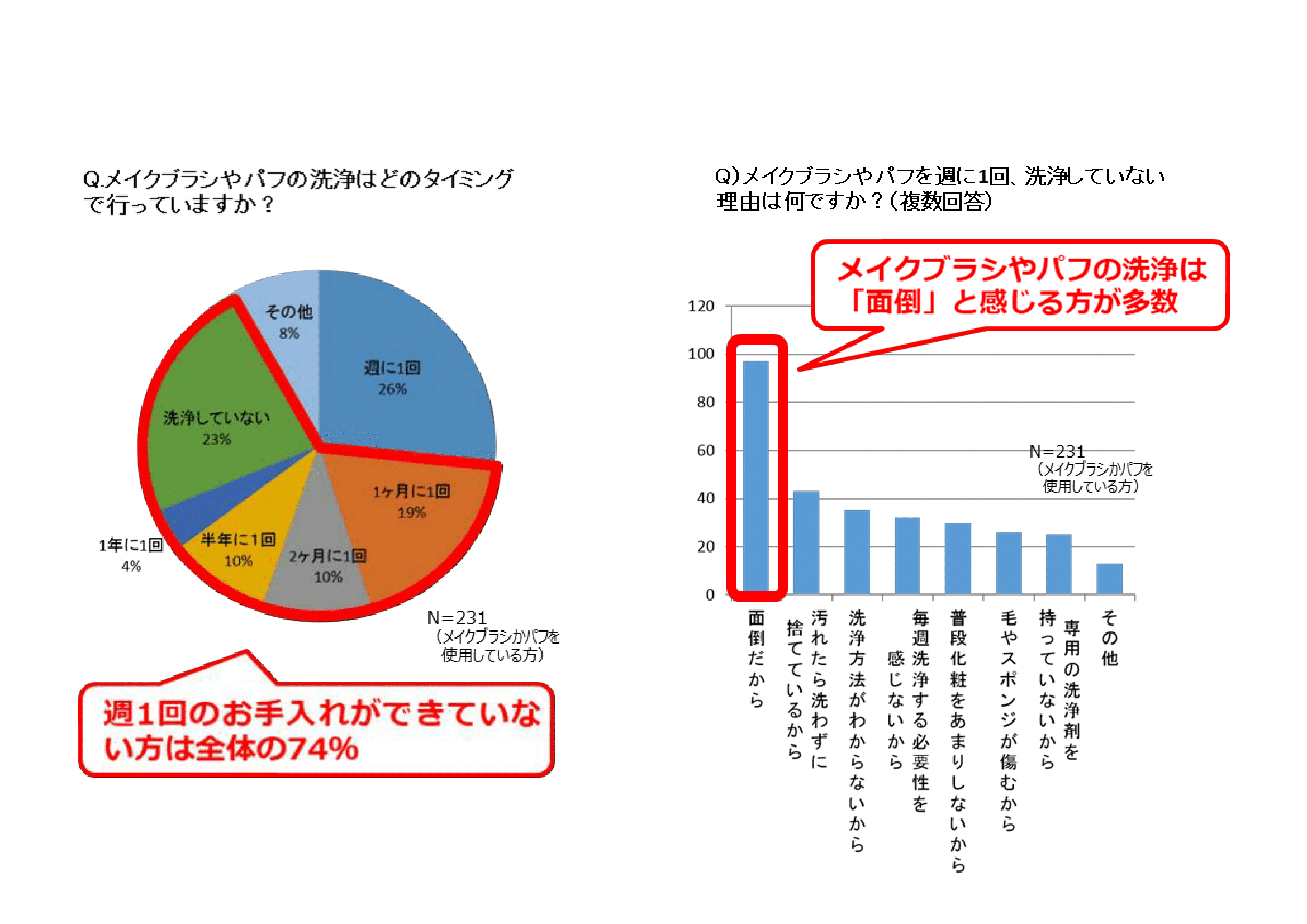 毎日肌に触れるものだから メイク道具もナチュラルクリーニングしよう Natural Eco ナチュエコ 人と自然にやさしい暮らし方