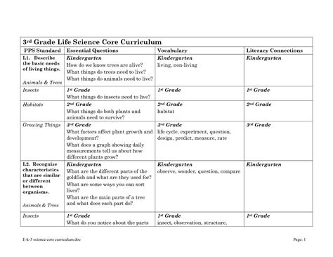  science worksheets for grade 3 english worksheets grade 3 science