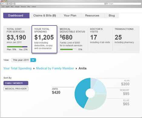  ... Healthcare Expenses | a nursing informatics toolbox| rolandos logbook