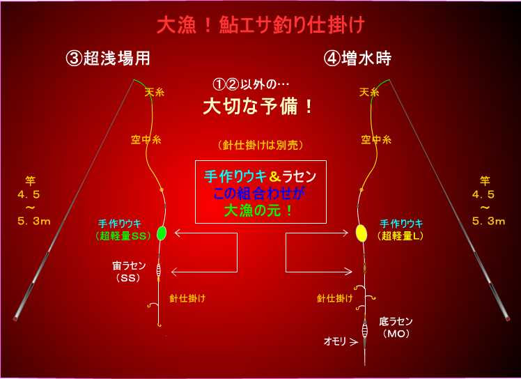 鮎エサ釣り仕掛け