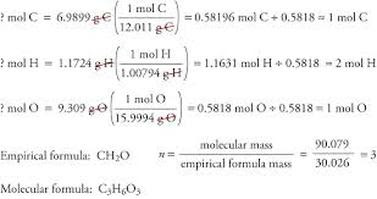 Percent Composition And Empirical And Molecular Formulas Chemistry