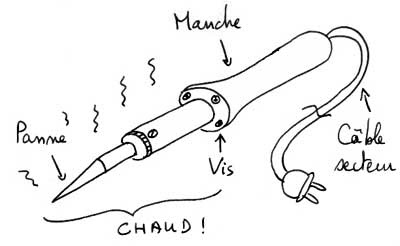 Comment souder : fer chaud. Interface-Z - Conseil.