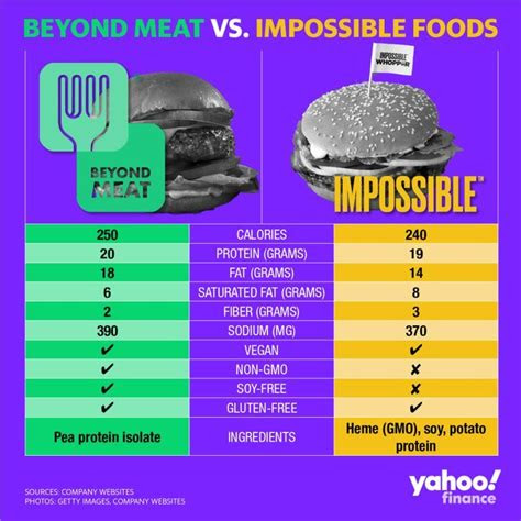 For anyone interested in going vegan or adding more plant protein to the menu, this is the spot to. Pin on FoodyVille - AVSites