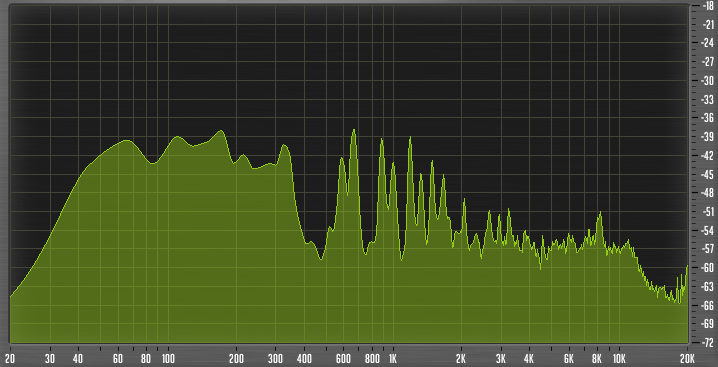 How Should The Spectrum Analyzer Look Like R Edmproduction
