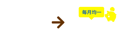 初めての方へ 株式会社カーケア東海 新車に乗れる 車が貰えるカーリース 車検 鈑金塗装 修理