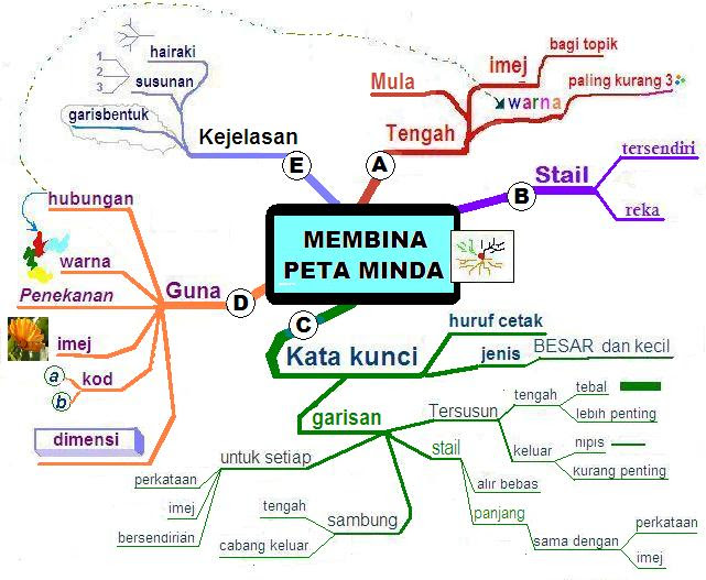 Tips Menghafal Tips Menghafal