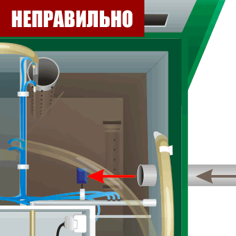 Неправильне підключення до ТОПАС