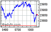 Dax perf Enable images to view Dax perf chart