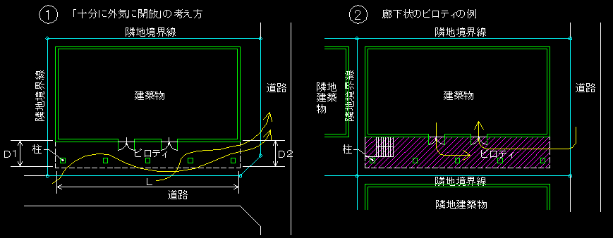 容積率と延べ床面積積 Main