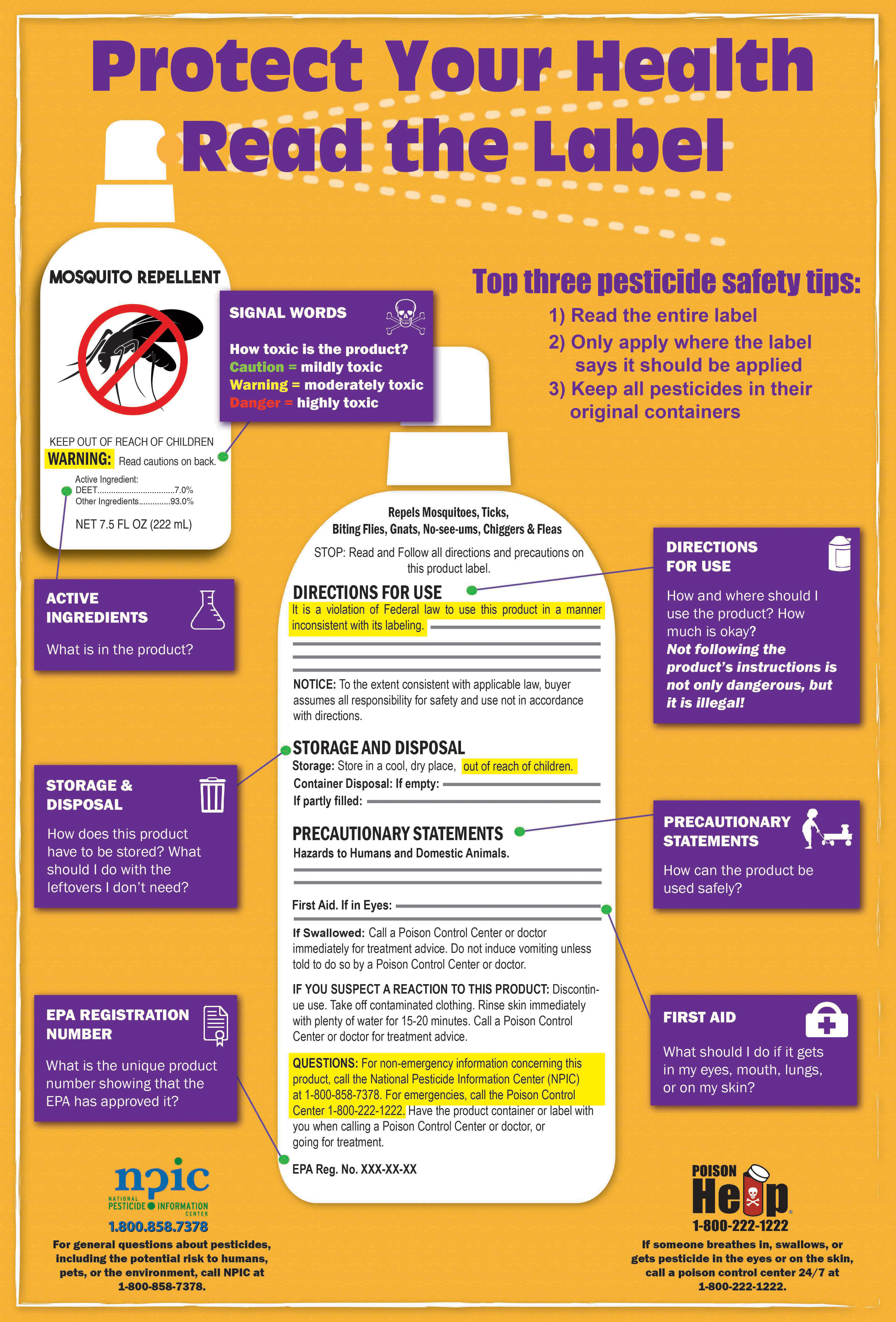 Reading Pesticide Labels