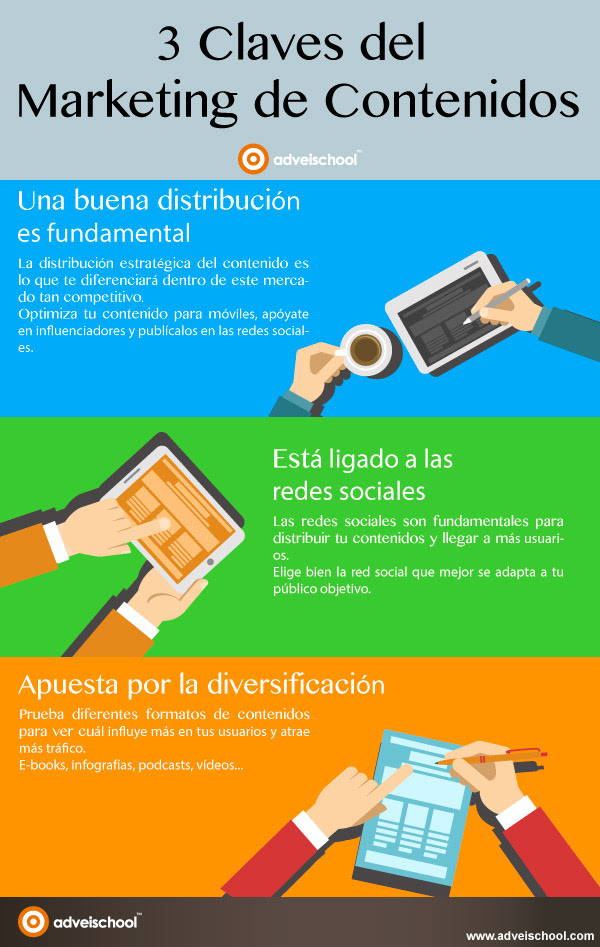3 claves del Marketing de Contenidos