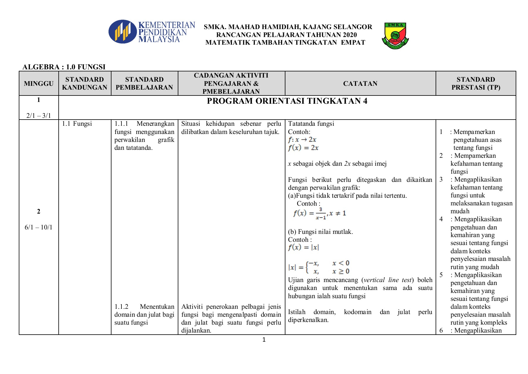 Rpt Matematik Tambahan Ting 4 Kssm