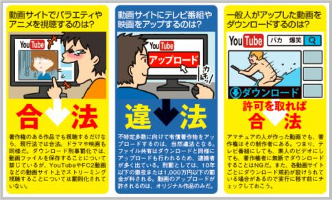 違法ダウンロードで逮捕されないための基礎知識