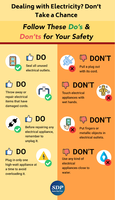 Electrical Safety Certificate Cost