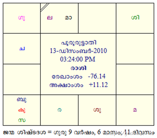 Free Astrology Software in English,Hindi,Bengali,Marathi ...