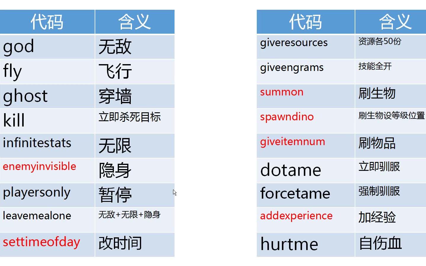 方舟常用单机代码指令效果演示 方舟生存进化萌新干货系列 哔哩哔哩 Bilibili