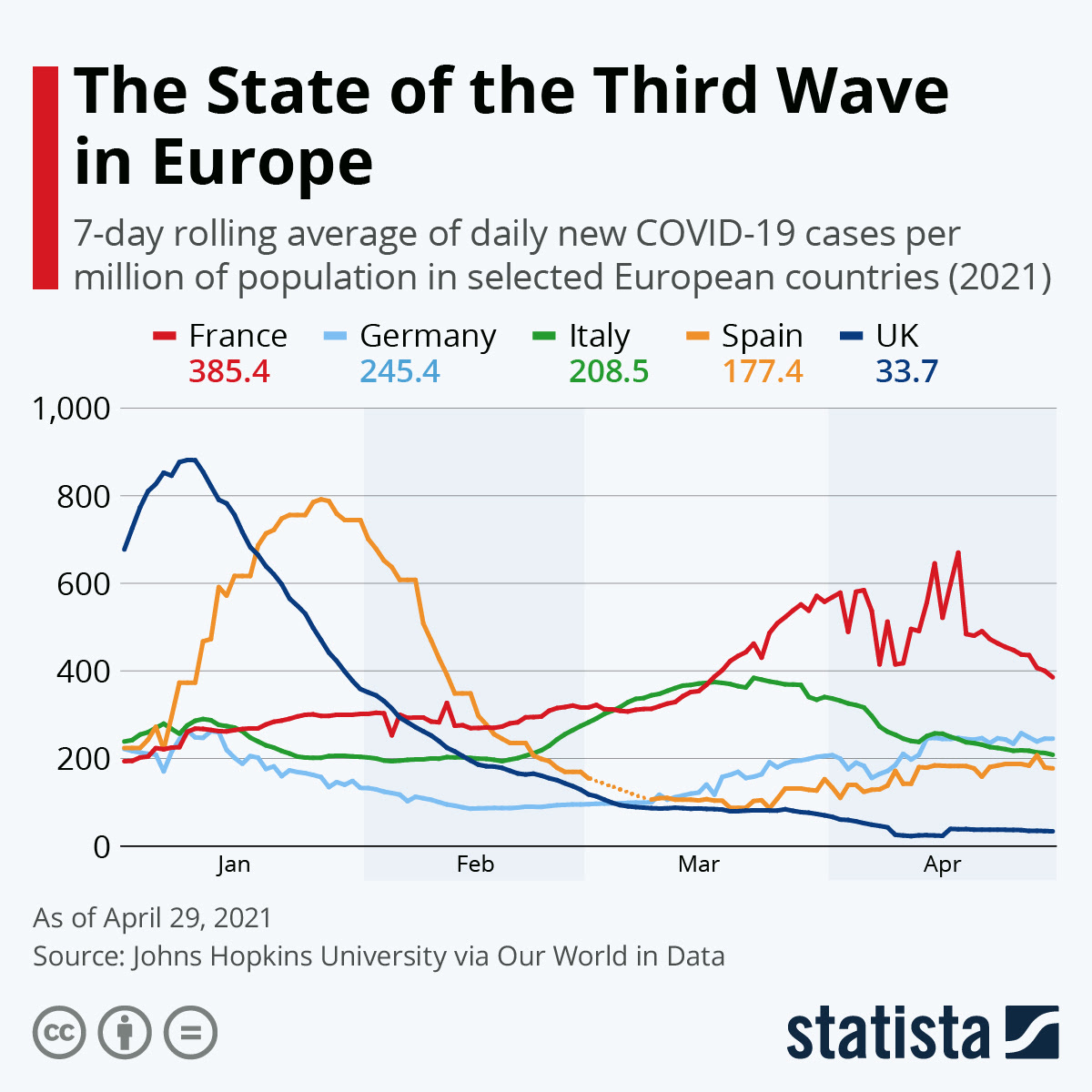 Chart The State Of The Third Wave In Europe Statista