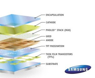 Galaxy S4 fará uso da nova tecnologia de display "verdes" chamados de PHOLED (Foto: Reprodução/Inhabitat) (Foto: Galaxy S4 fará uso da nova tecnologia de display "verdes" chamados de PHOLED (Foto: Reprodução/Inhabitat))