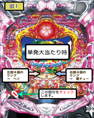 スーパー海物語in沖縄３ セグ表 ランプパターン の公開 Pスーパー海物語inジャパン2 大海4攻略の秘伝公開