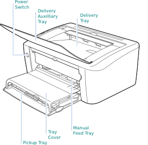 Canon Lbp6000 Driver Windows 7 32 Bit : تعريف طابعة كانون Lbp6030 : الانفلونزا انظر الحشرات ...