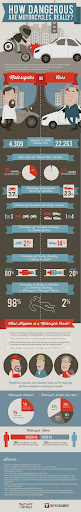 Motorcycles Vs Cars Safety