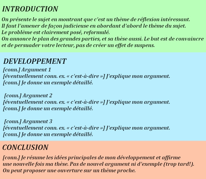 La rédaction du texte argumentatif au BREVET - . . })ï ...