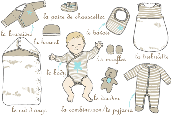 Combien Faut Il Prevoir De Pyjamas Et De Bodys Pour Bebe Avant Sa Naissance Et A Quelle Taille Enviedefraises