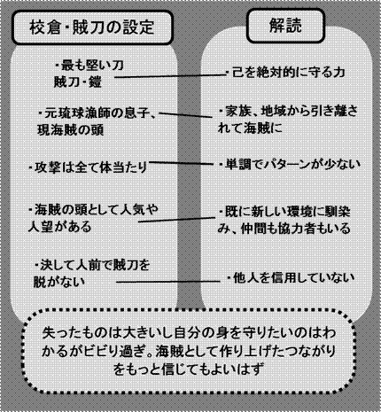 10年07月 比那北のブログ