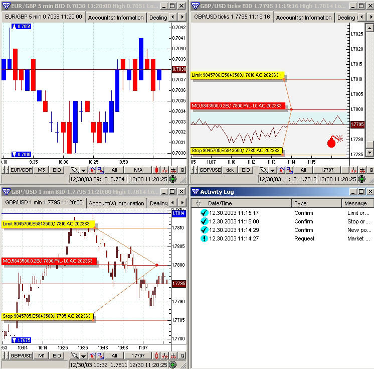 Currency trading live rates  Thought Yards Labs