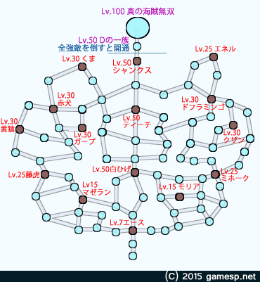 ドリームログ全体マップと歩き方 ワンピース海賊無双3 攻略